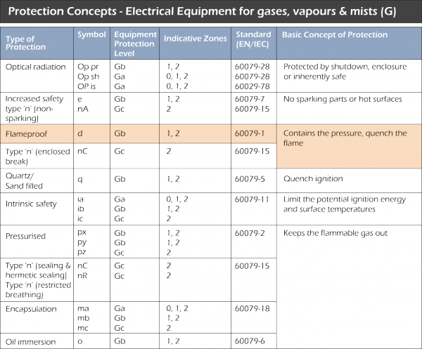 ATEX Markings 4